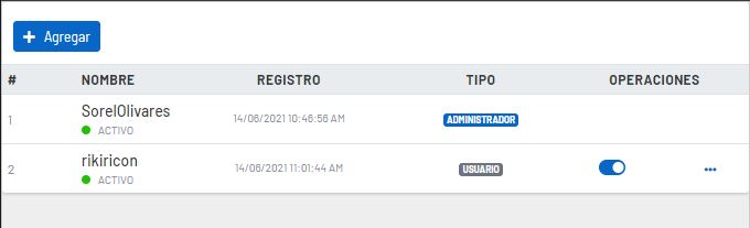 Usuarios