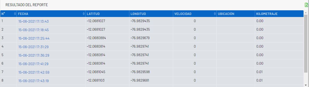 RecorridoDatos