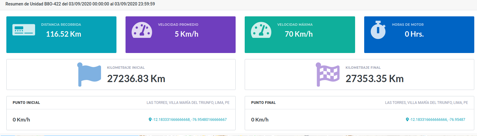 Resumen